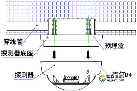 SHS-BK3D總線型點(diǎn)型復(fù)合式煙溫火災(zāi)探測(cè)器安裝圖