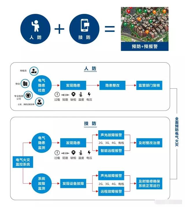 智慧用電監(jiān)測系統(tǒng)架構(gòu).jpg