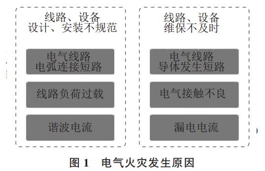電氣火災事故原因