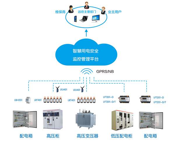 智慧用電安全管理系統(tǒng)—具有遠(yuǎn)程服務(wù)平臺的電氣安全監(jiān)控系統(tǒng)2.jpg