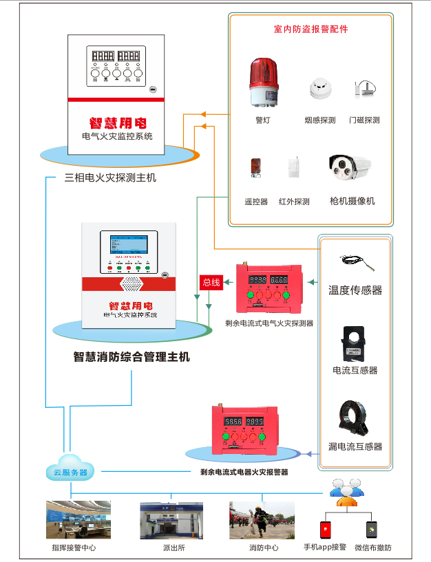 智慧用電管理系統(tǒng)