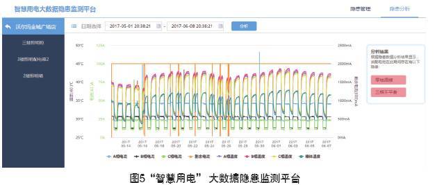智慧用電電氣火災