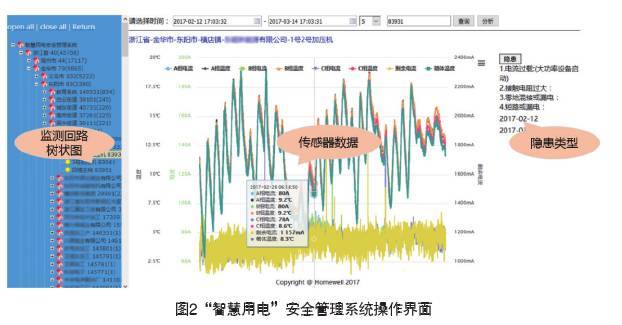 智慧用電系統