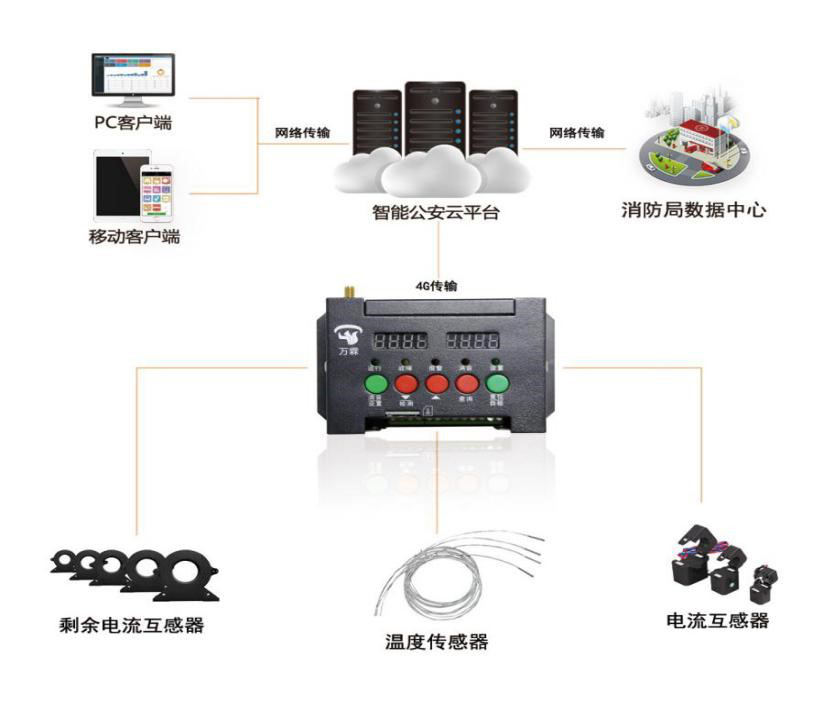 智慧用電安全管理系統