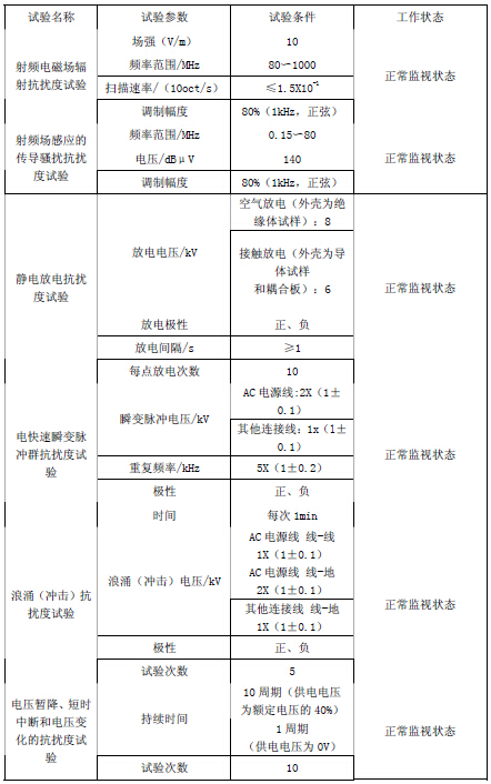 電磁兼容性試驗(yàn)條件