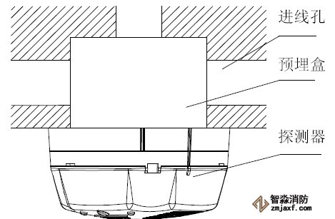 GST-BT001M點(diǎn)型可燃?xì)怏w探測器安裝示意圖