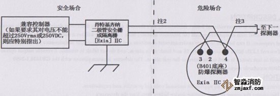 JTWB-BCD-5151EIS感溫火災(zāi)探測器系統(tǒng)配置圖