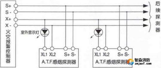 JTY-GD-K83智能點(diǎn)型光電感煙探測(cè)器(有移報(bào)和無移報(bào))